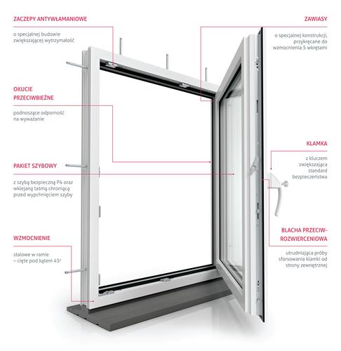 Stolarka okienno-drzwiowa o podwyższonym standardzie bezpieczeństwa